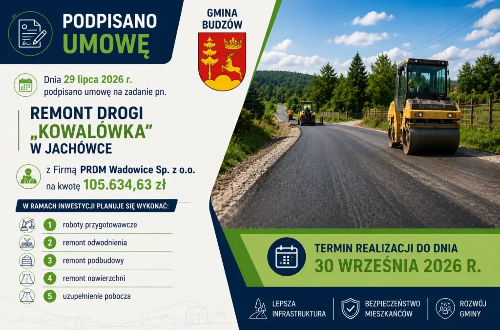 Remont drogi Kowalówka w Jachówce – umowa podpisana
