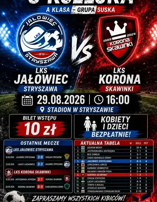 Piłkarskie emocje w Stryszawie: Jałowiec podejmuje Koronę Skawinki