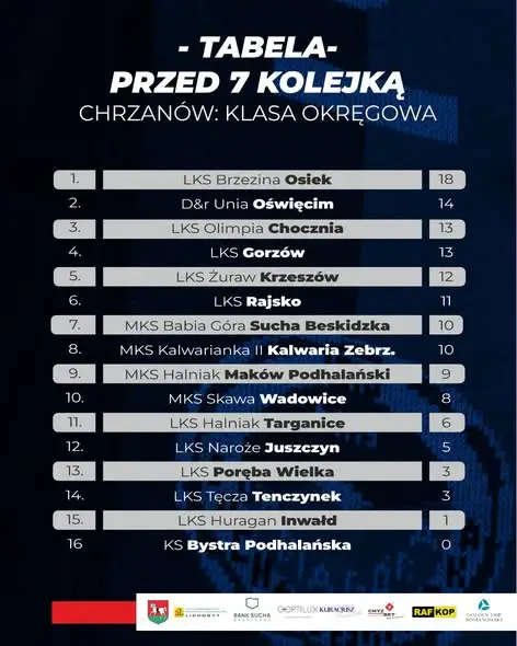 Babia Góra Chrzanów: seniorki liderują, seniorzy walczą o punkty