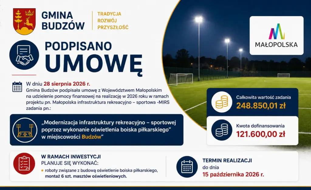 Gmina Budzów podpisała umowę na doświetlenie boiska piłkarskiego