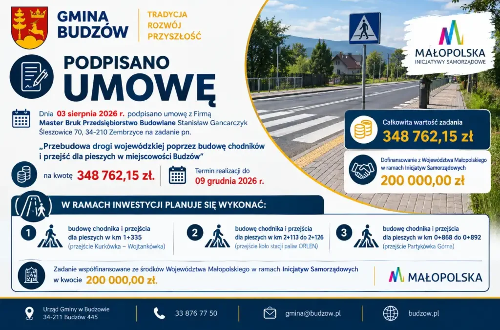 Budzów: umowa na chodniki i przejścia dla pieszych podpisana