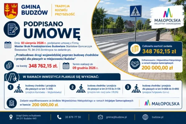 Budzów: Umowa na przebudowę drogi wojewódzkiej podpisana